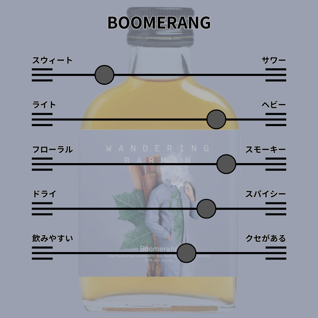 Boomerang (オールドファッションド)