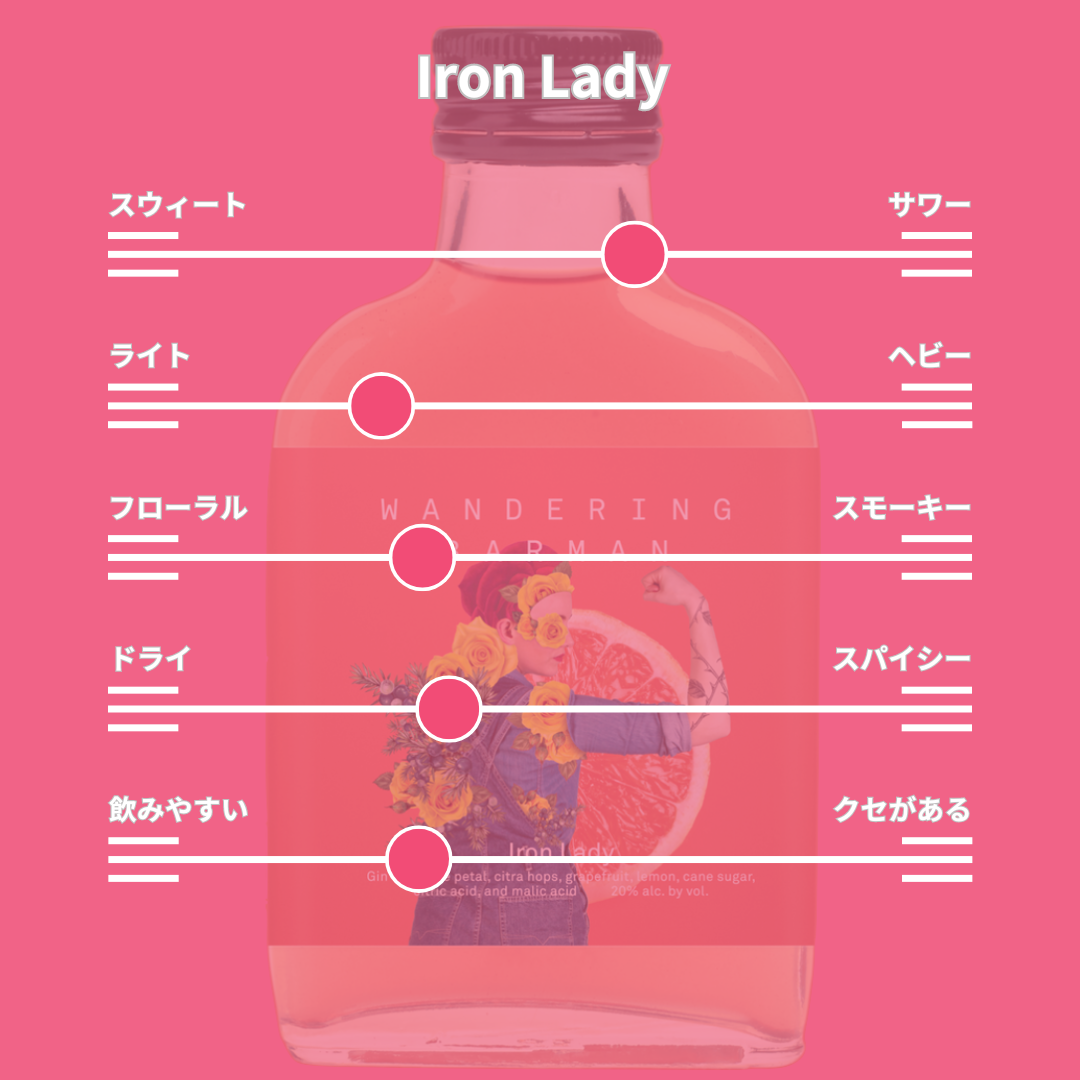 Iron Lady (ジンスリング)